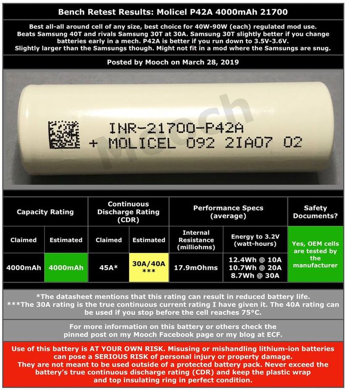 Molicel - P42A 21700, Batteri 4200 mAh